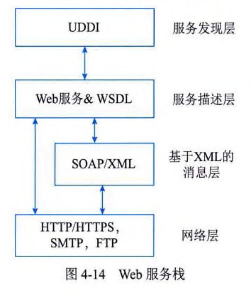 系統分析師視角下的網絡、分布式系統與云計算
