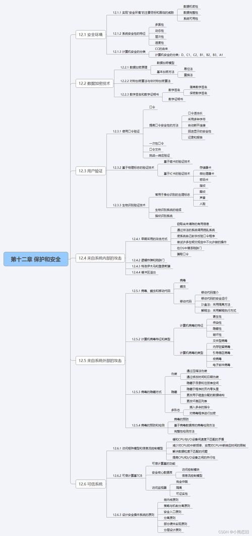 計算機操作系統的保護與安全——信息技術咨詢服務的重要性